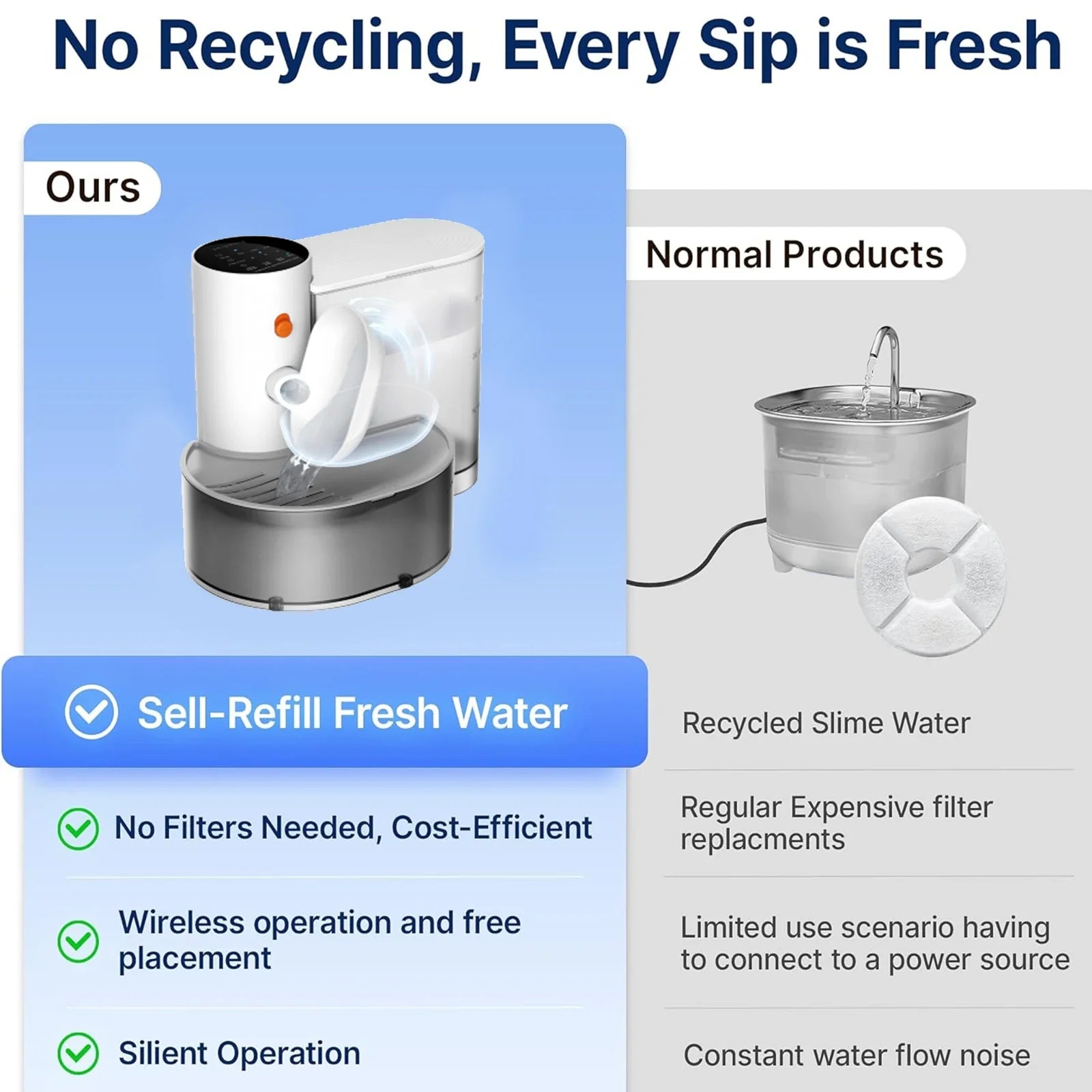 Smart Pet Water Fountain